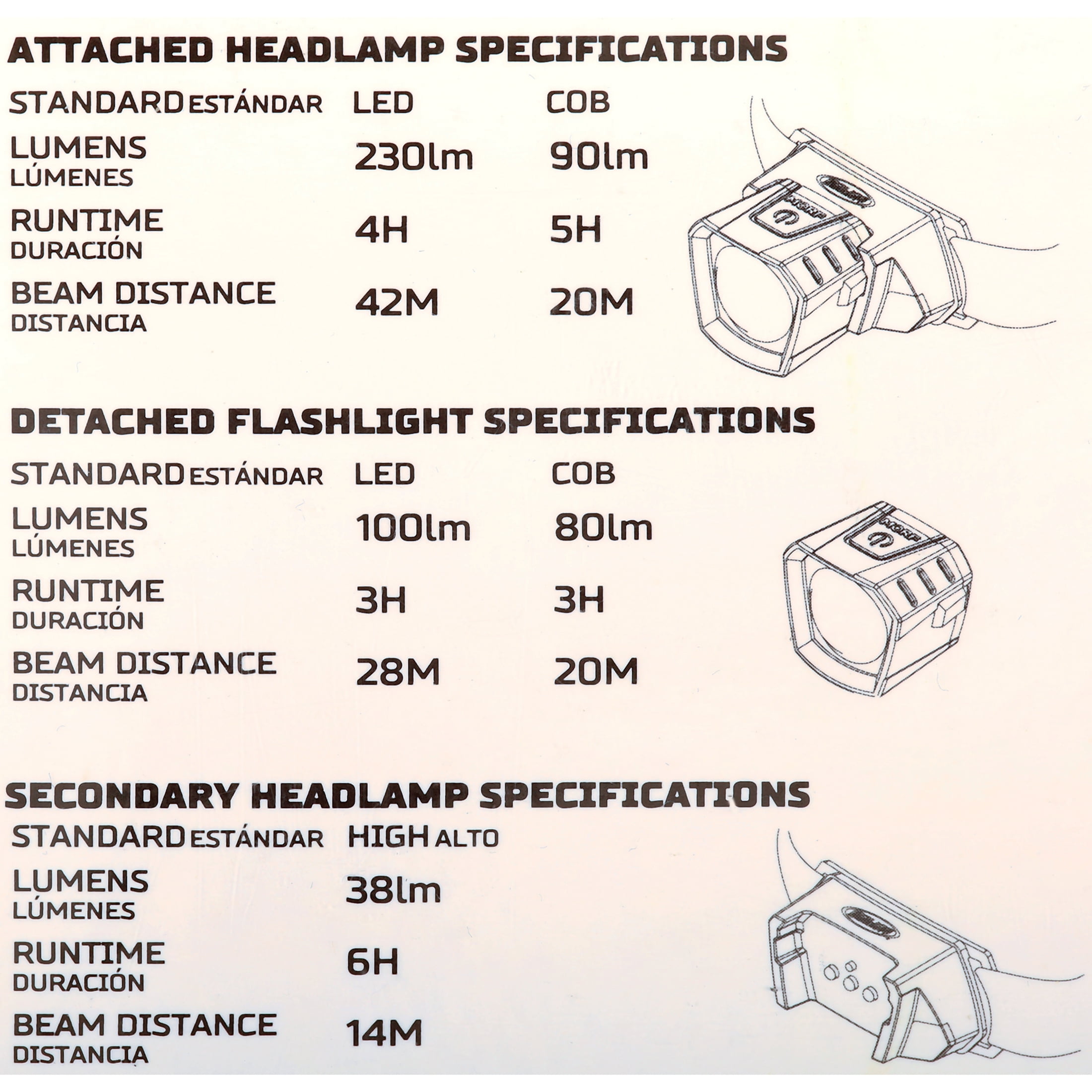 Police Security Flashlights MORF R230 Headlamp - As Seen On TV