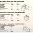 thumbnail image 4 of Police Security Flashlights MORF R230 Headlamp - As Seen On TV, 4 of 10