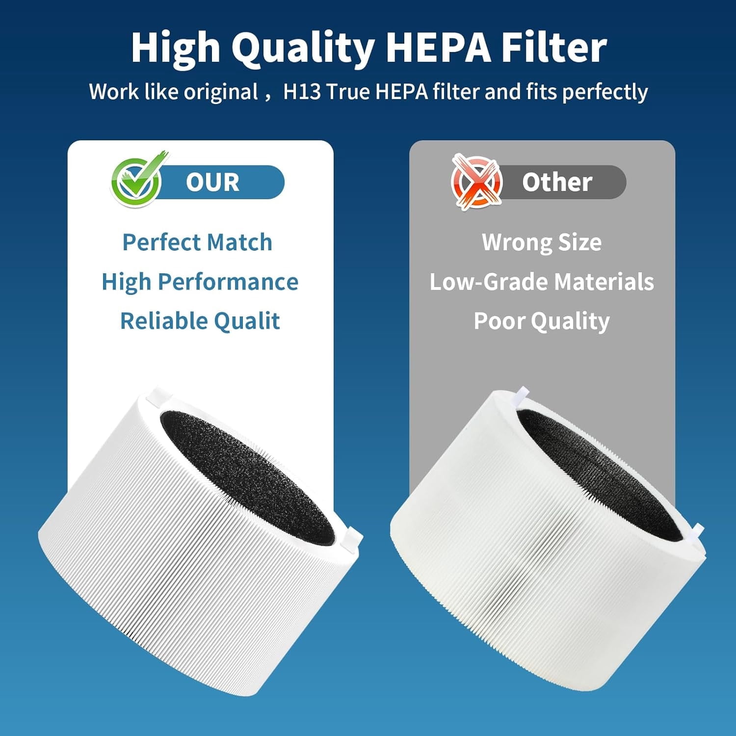 Blue Pure 211i Max Replacement Filter Compatible with Blueair Blue Pure 211i Max Air Purifier, H13 Ture HEPA and High-Efficiency Activated Carbon Filters，2Park