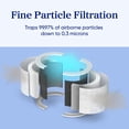 thumbnail image 4 of Levoit Core 300-P-RF Air Purifier Replacement Air Filter for Core and PlasmaPro 300, 300-P, 300S, 300S-P Series, 1 Pack, 4 of 6