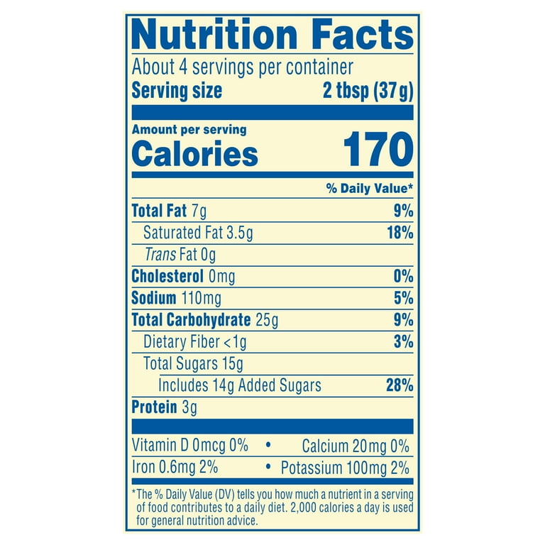 Butterfinger Nutrition Facts