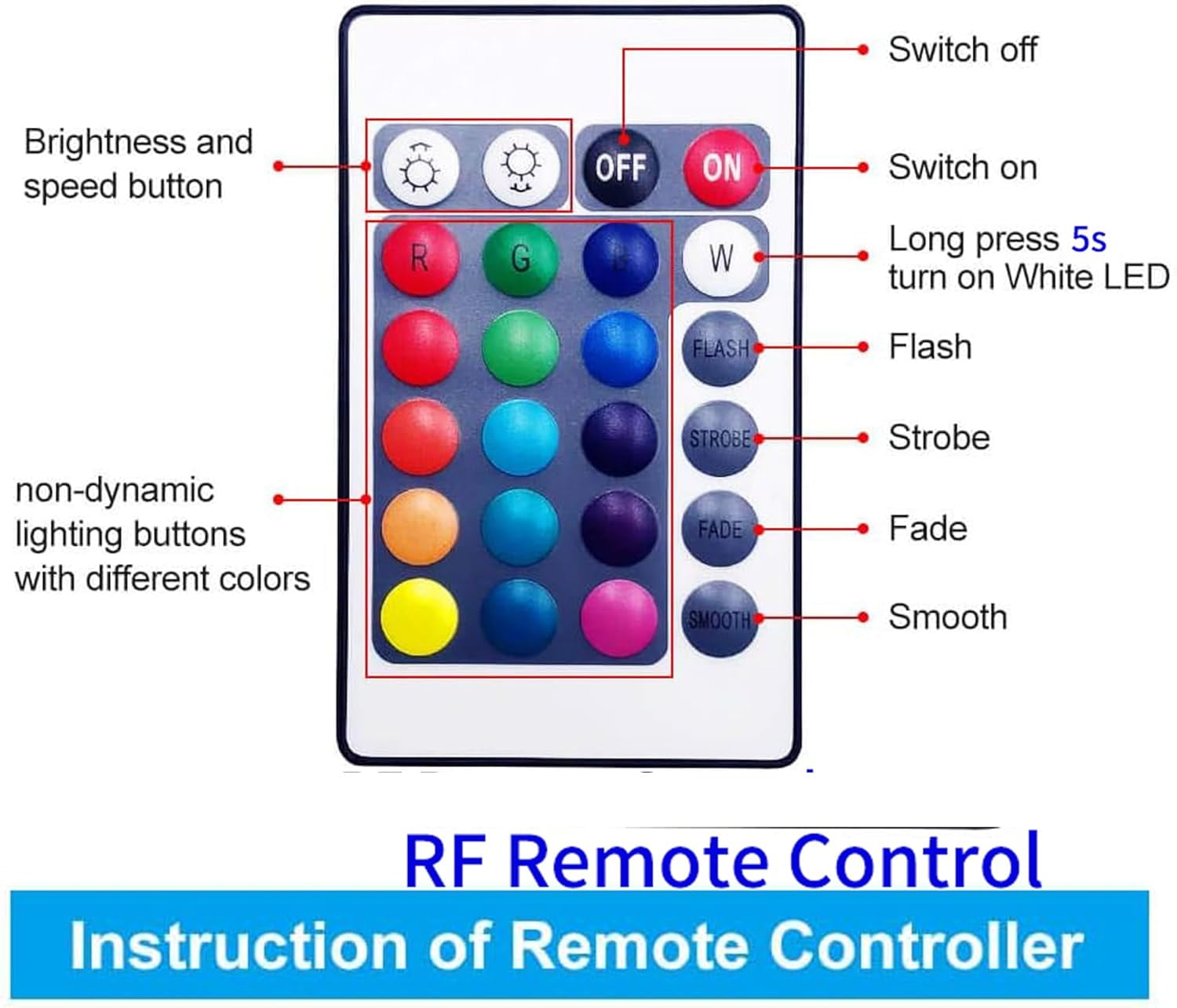 Smart WiFi RGBW LED Light Strip comes with 24-key RF Romote  Kit compatible with Alexa and Google Assistant