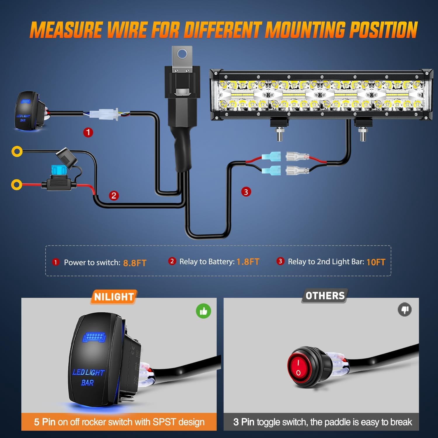 Nilight Side Shooter LED Light Bar 12Inch Triple Row Spot Flood Combo Lights Work Lighting with 5Pin Rocker Switch Wiring Harness Kit for Off Road Light on Truck SUV ATV UTV