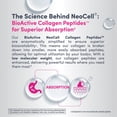 thumbnail image 4 of NeoCell Grassfed Collagen Peptides + Vitamin C & Biotin Caplets, 360 ct., 4 of 7