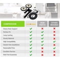 thumbnail image 2 of Maytag Dryer Maintenance Kit Replaces 4392065 29" Dryer Repair Kit, 2 of 7