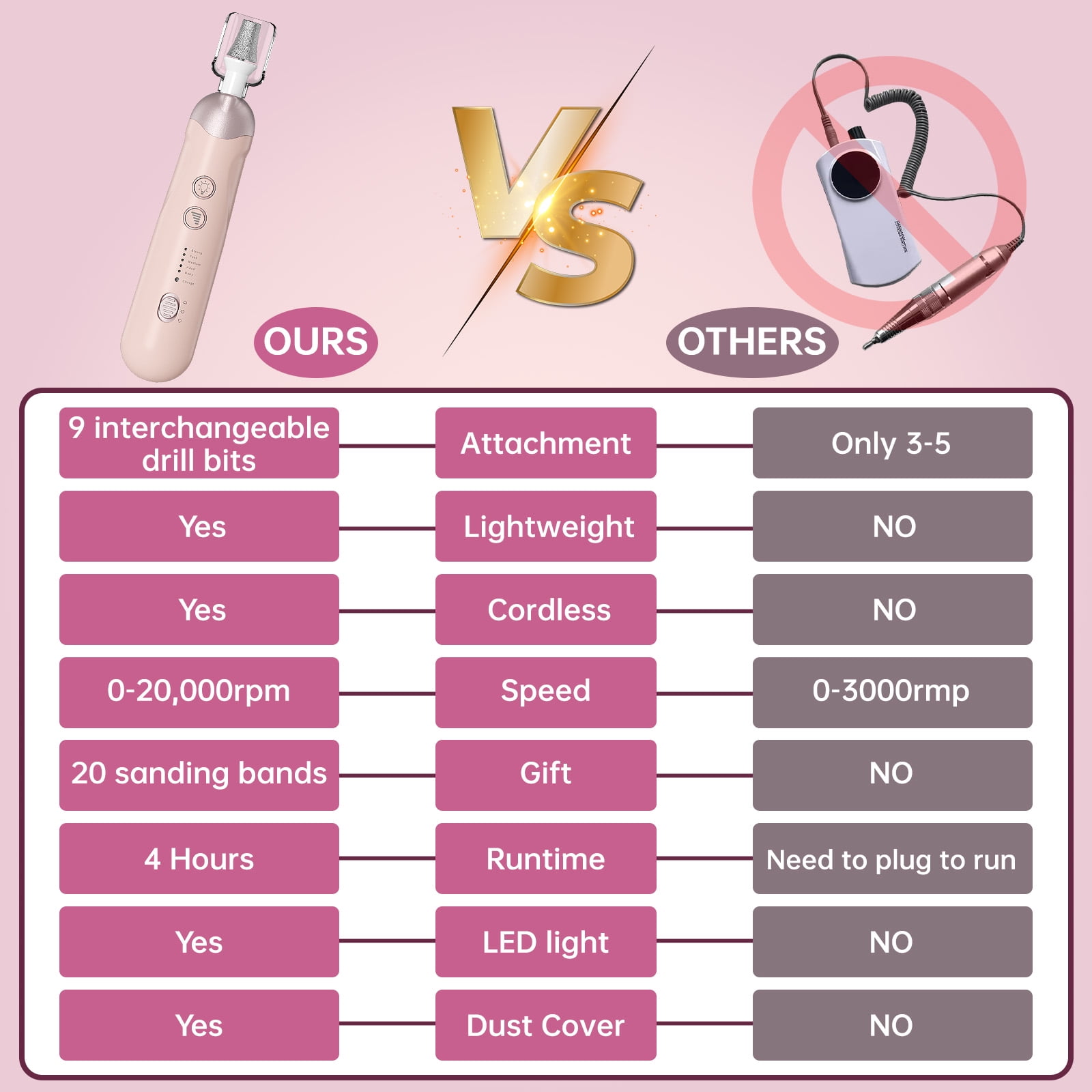 CshidWorld Cordless Electric Nail Drill Kit, Professional Manicure Pedicure Tool with LED Light, 9 Drill Bits, 5 Speeds Portable Nail File for Hand Foot Care, Thick Nails Cuticles（Pink）