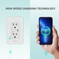 thumbnail image 6 of Ucomen Type A & Type C USB Wall Outlet 15A/125V,Type-C High Speed Charging , White (4 Pack), 6 of 6