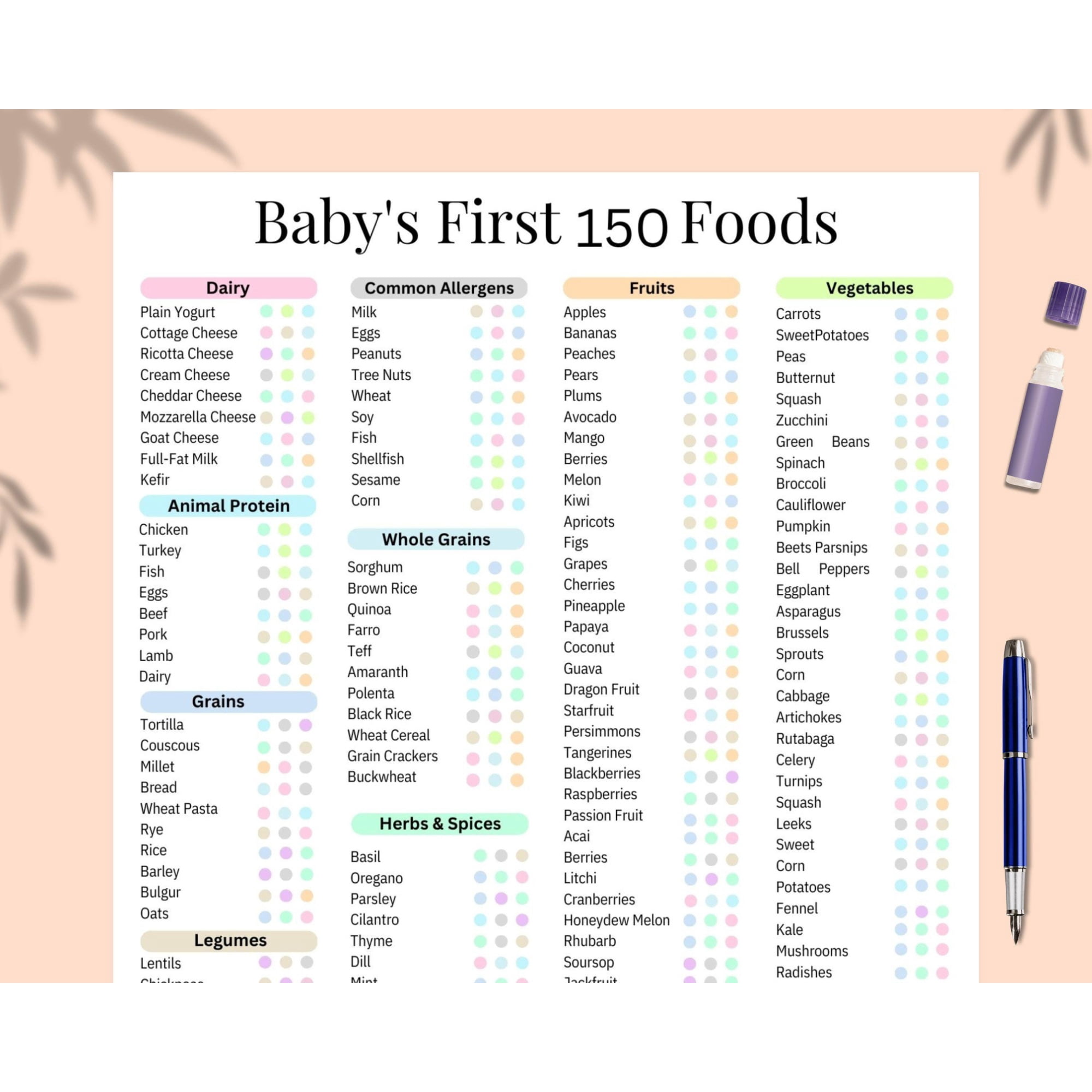 Baby Priority Food List Poster, 150 Food Start Solid Tracker Poster, Baby Led Weaning Chart, Feeding Milestone Guide Poster