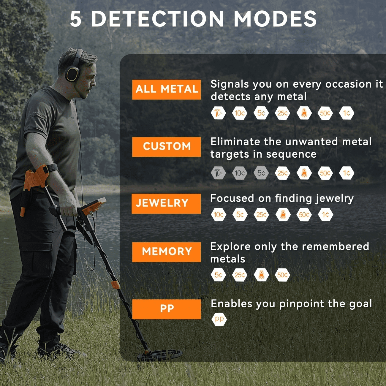 SUNPOW Orange and Black Backlit LCD Display Battery Powered Metal Detector