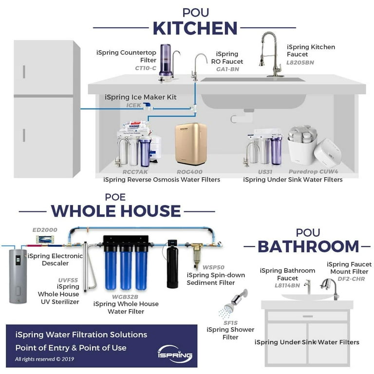 RO Fridge Connection Kit - RO Systems - Olympia Water Systems