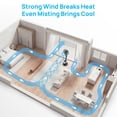 thumbnail image 4 of Pedestal Misting Fan, Mist Fan Mister Cooling Fan with 2.6L Large Water Tank, 9 Speeds Misting Standing Fan, Floor Fan with Remote for Home Bedroom Patio Outdoor, 4 of 9