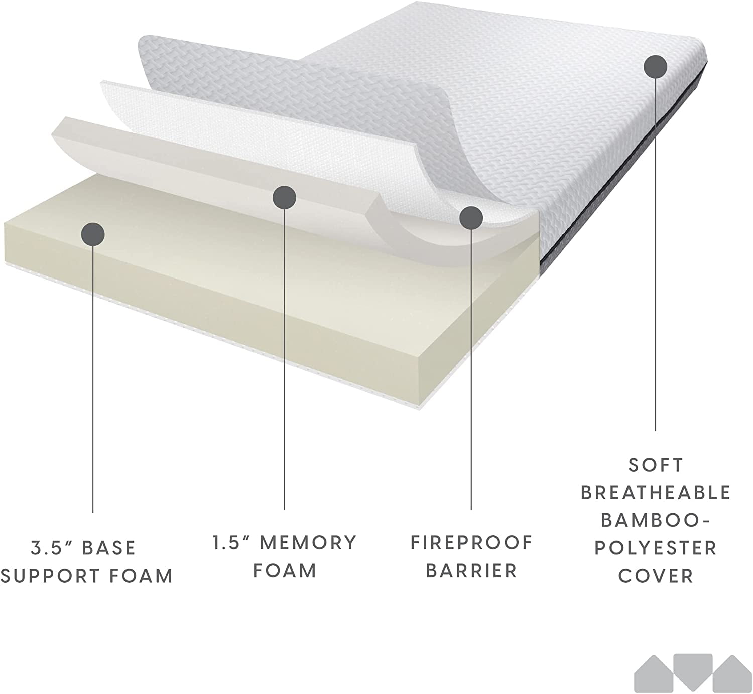 Milliard 5 in. Deluxe Memory Foam Mattress Twin, Dual-Sided - for Bunk Bed, Daybed, Trundle or Folding Bed Replacement