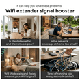 thumbnail image 2 of WiFi Extender Signal Booster for Home AC1200, Wireless Range Internet Booster with Ethernet Port & Wps One-Touch Setup, Long Range Extender Repeater, 2 of 10