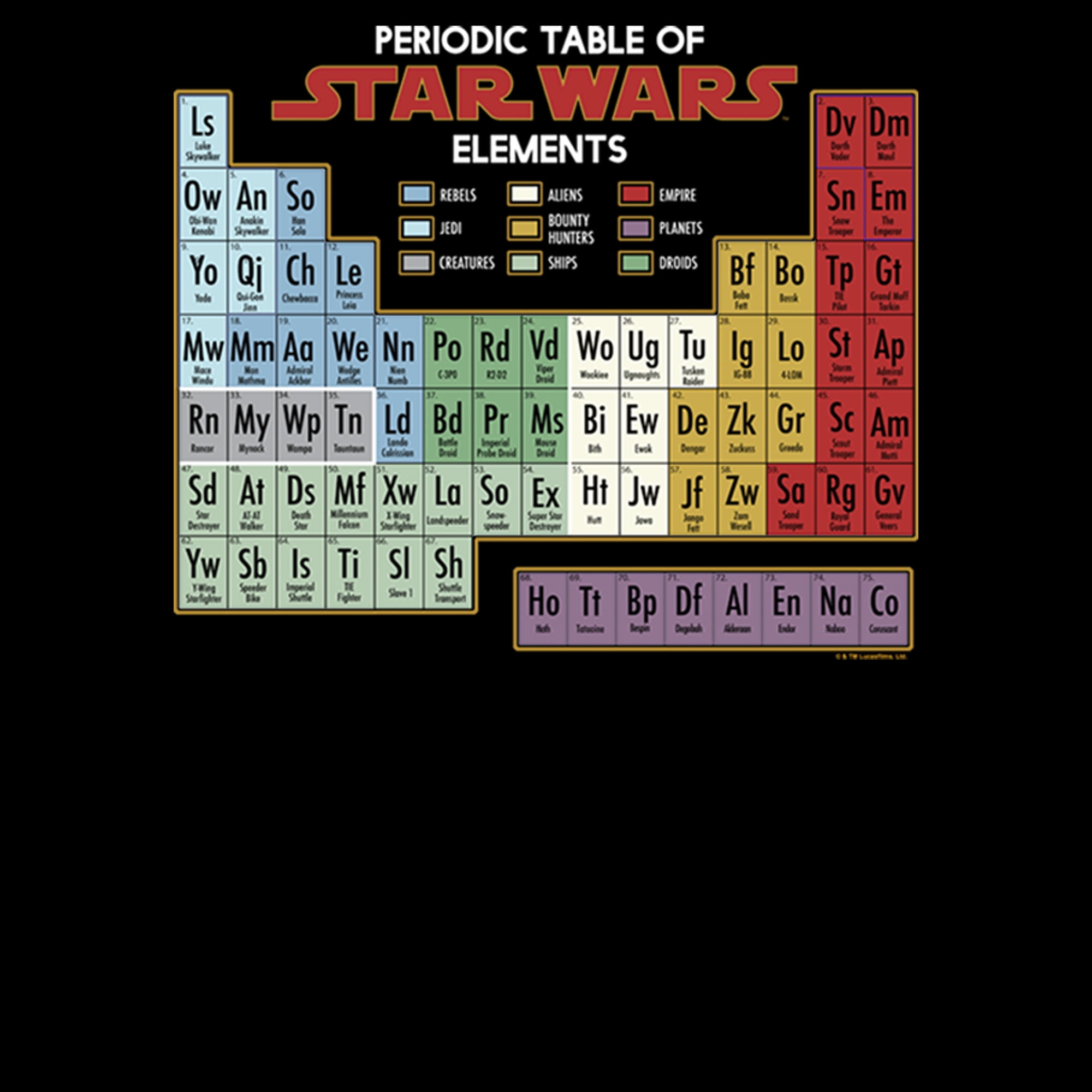 Star Wars star wars periodic table of elements mens