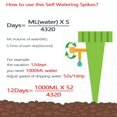 GEWUSH 12pcs Automatic Flower Watering System Precise Drip Irrigation