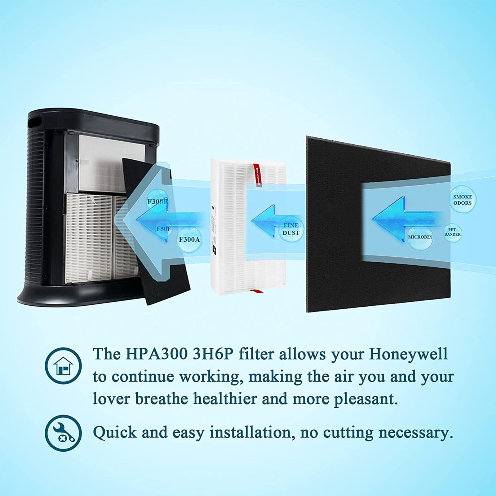AMI PARTS 3 HEPA Air Filters Replacement HPA300 and 6 Activated  Carbon Pre-Filters for Honeywell Air Purifier 300 & Filter R
