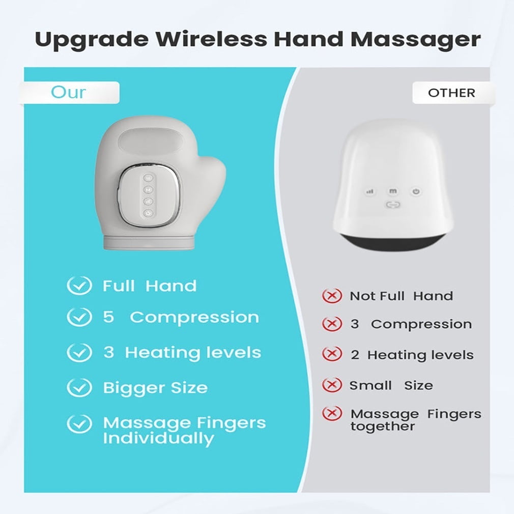 Hand Massager with Heat and Compression for Arthritis Carpal Tunnel Relief, 2025 Updated Neurivo Cordless Finger Massager Glove, 3 Modes 5 Intensities Electric Wrist Massage, Gift for Women Men