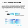 thumbnail image 4 of Extensor de alcance WiFi 6 TP-Link AX5400 RE815X con puerto Ethernet, 4 of 6