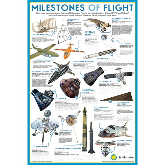 Smithsonian Milestones of Flight Poster - 24in x 36in