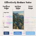 thumbnail image 4 of 8 Pack Art Acoustic Panels Sound Absorbing Fantastic Torbole plantations lake Garda Italy Decorative Soundproof Wall Panels Self Adhesive for Nursery Game Room Office Bedroom Italy Lover 48"x32", 4 of 7