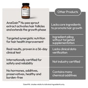 BIGVITA Hair Growth Supplement with AnaGain™ Nu & Black Sesame Extract, Biotin | Supports Thicker, Fuller Hair | Vegan, Made in USA – 1 Month Supply