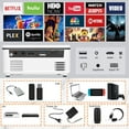 thumbnail image 5 of Mini Projector, Portable Movie Projector Supported 1080P, Home Theater Video Projectors Compatible with HDMI, USB, SD Card, AV, TV Box, 5 of 7