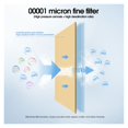 thumbnail image 3 of 50/75/100 GPD Kitchen RO Membrane Reverse Osmosis Replacement Water System Filter Purification Water Filtration, 3 of 7
