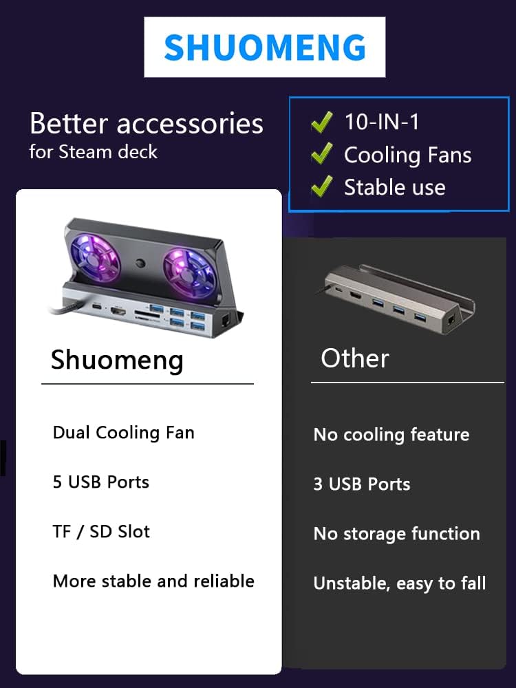 GAEKOL Steam Deck USB C Dual Monitor Laptop Docking Station with Dual Cooling Fans