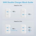 thumbnail image 5 of USB C Charger Block,36W Dual Port GaN Fast Charge Brick,2Pack Double Type C Charging Port Plug Cube Compatible with iPad iPhone 15 14 13 Pixel Samsung Galaxy Android iWatch and More, White, 5 of 6