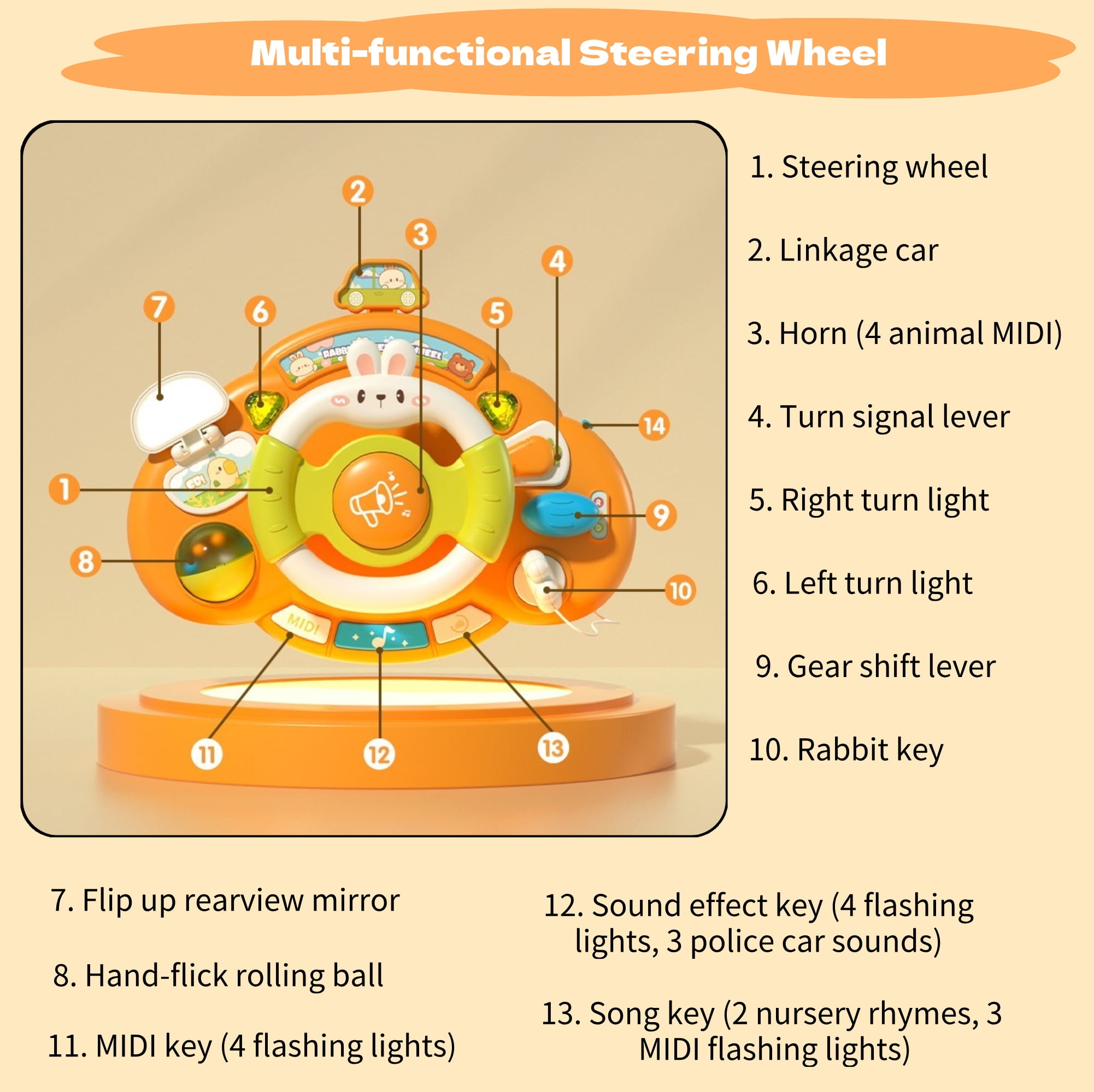 Baby Toys, Baby Activity Station - Turn and Learn Driver with Music & Lights – Sensory Activity Center – Developmental Toys for Babies, Infants – Baby Musical Toys for 6+ Months Boys Girls