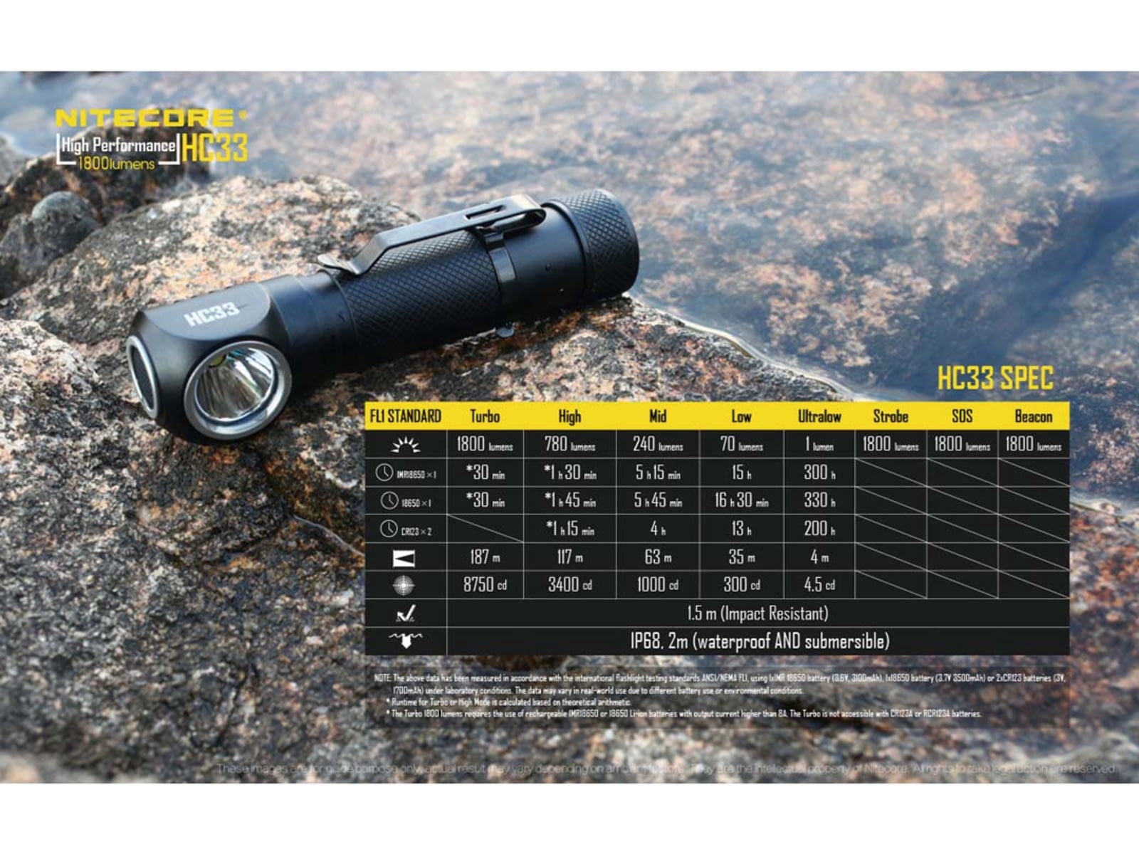NITECORE LED 1800 Lumens Headlamp