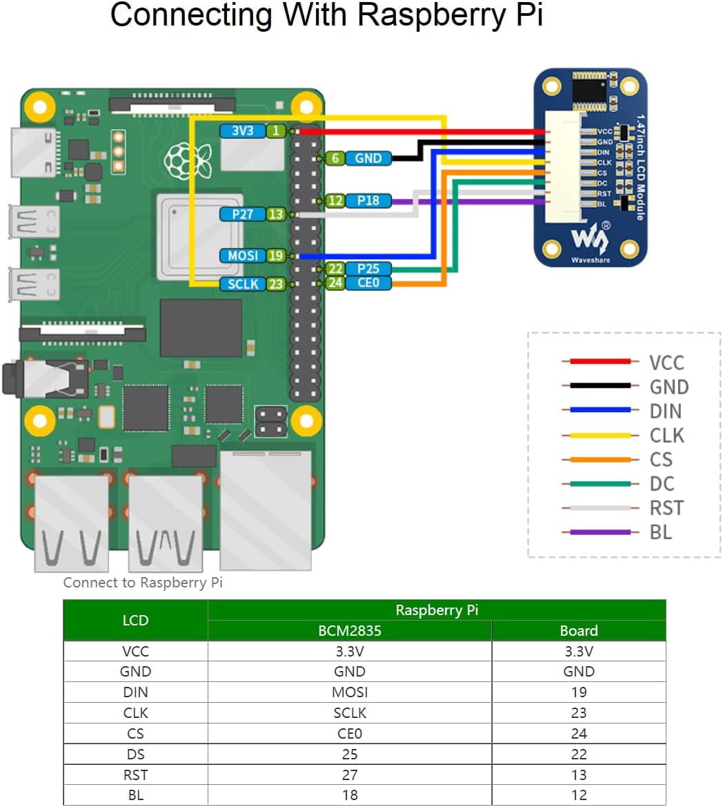 1.47inch LCD Module 172×320 Resolution 262K RGB Colors IPS Display for , Arduino, STM32,Embedded ST7789V3 Driver,SPI Interface