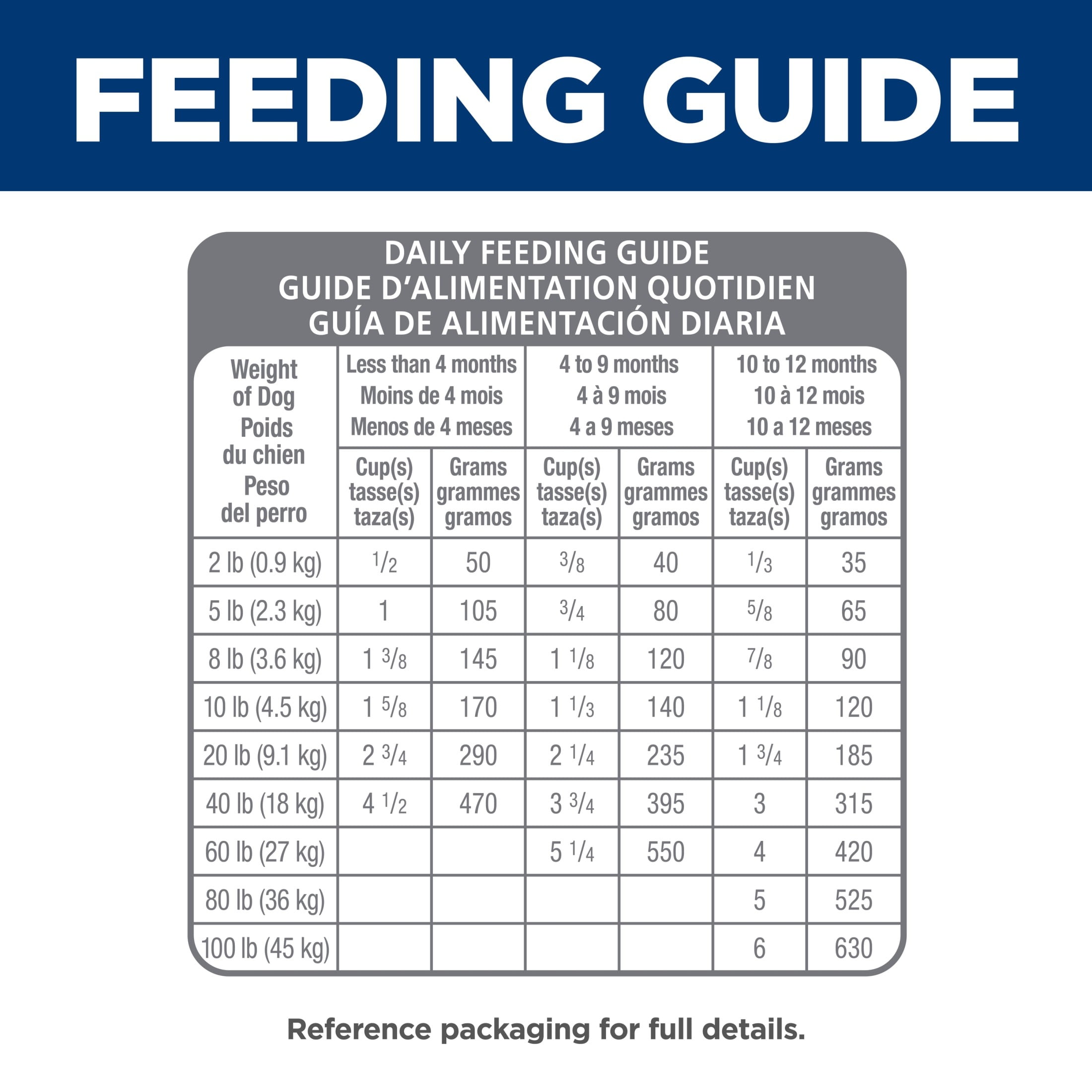 Hill's Science Diet Sensitive Stomach & Skin Salmon Wet Dog Food for Puppies, 12.5oz Can 12pk