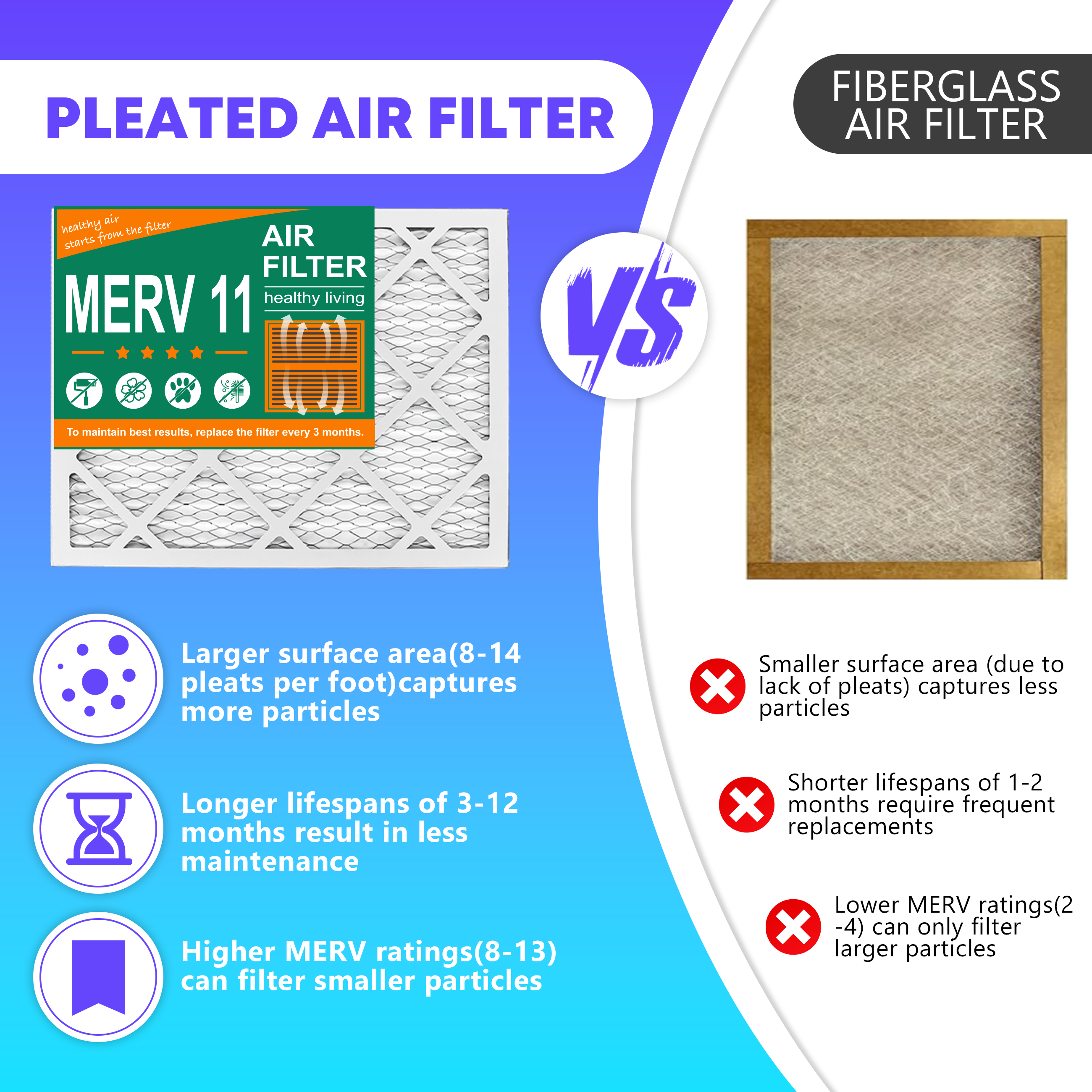 SUIXINEYI  20x25x1 MERV11 Air Cleaning Filter Non-Woven Fabric HVAC Furnace With Pleated Design for Home,6 Packs