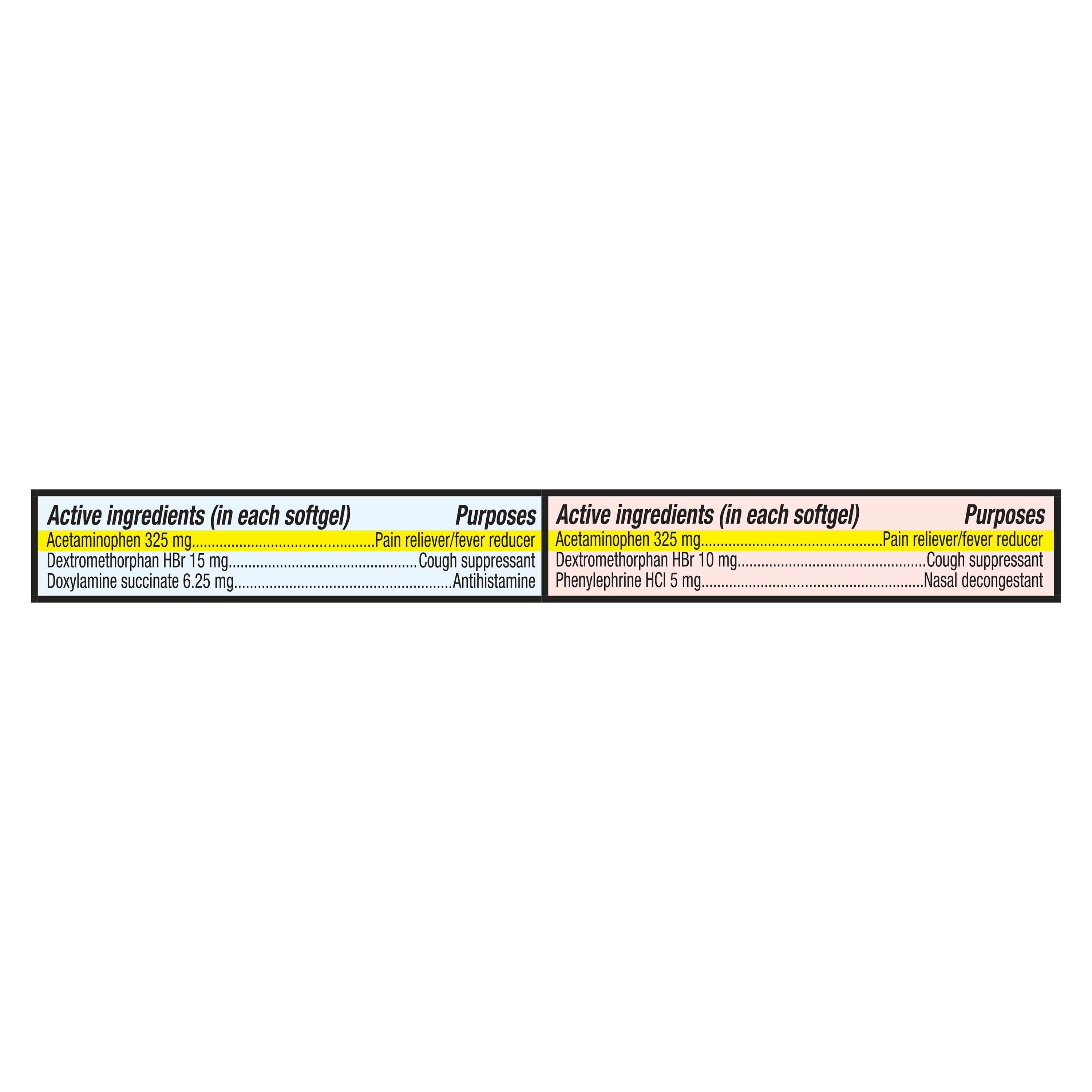 Equate Daytime & Nighttime Cold & Flu Multi-Symptom Relief, 48 Softgels