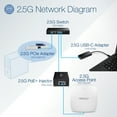 thumbnail image 2 of TRENDnet TPE-215GI 2.5G PoE+ Injector, 2 of 12