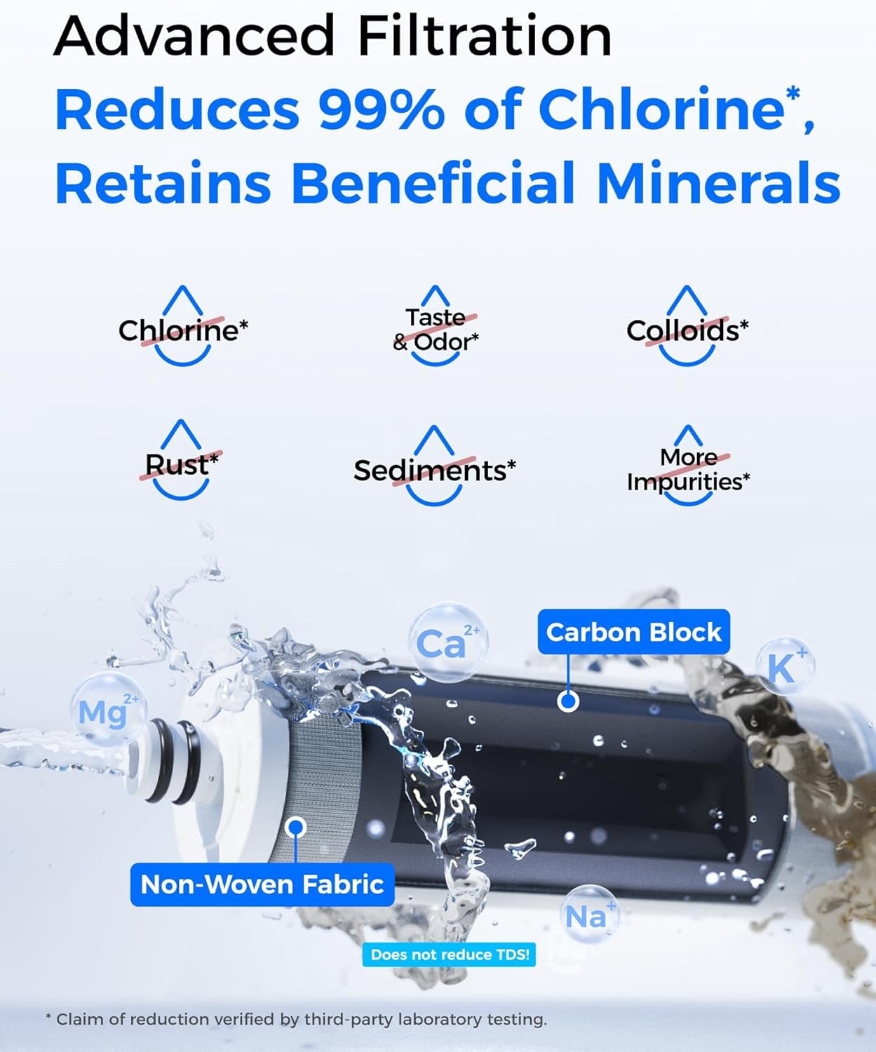 Restored Waterdrop Water Filter for Sink Faucet, 4000 Gallons Countertop Water Filter System and Filter Life Reminder, WD-CTF-06 (1 Filter) (Refurbished)