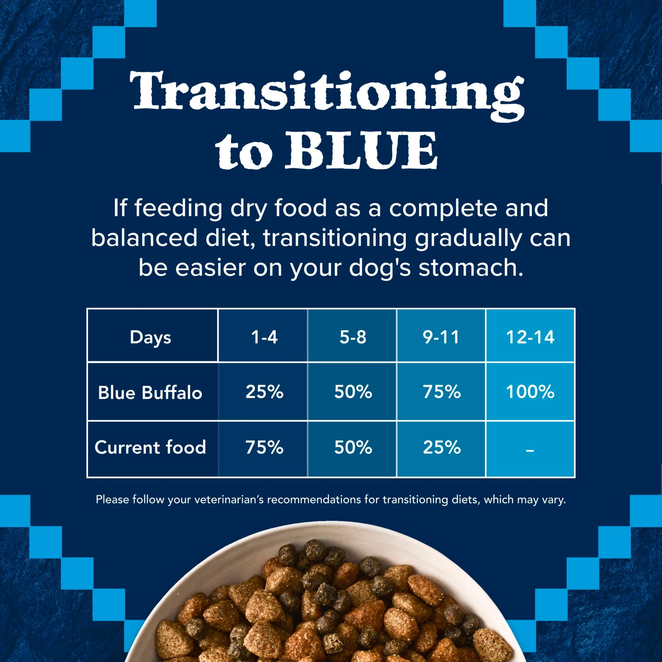 Blue Buffalo Wilderness Adult Dry Dog Food, Rocky Mountain Recipe, Red Meat, 4.5-lb. Bag