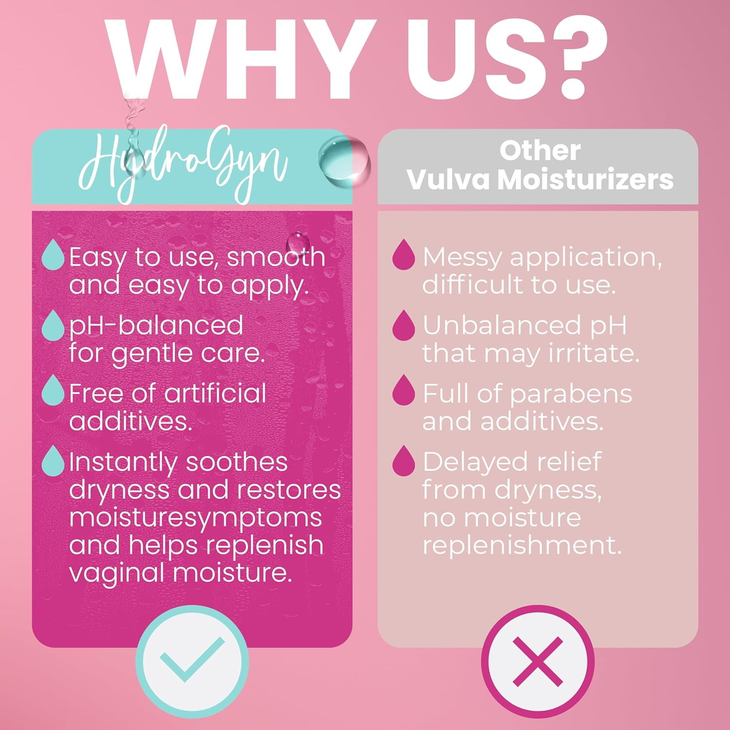 HydroGyn Vulva Balm | Vaginal Moisturizer for Women | Feminine Intimate Care Balm for Dryness, Itching & Comfort Support | Hormone-Free pH Balanced Daily Intimate Skin Care