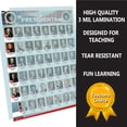 thumbnail image 3 of USA Presidents of the united states Of America poster NEW 2025 47th 2nd term chart LAMINATED Classroom EXTRA LARGE portrait school wall decoration learning huge history flag metal, 3 of 4