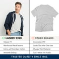thumbnail image 5 of Lands' End Essentials Men's Crew Neck T-Shirt 3 Pack - Premium Cotton Tee, Casual Regular Fit, 5 of 6