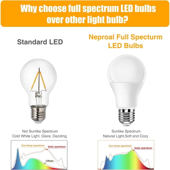 OPVM-Full Spectrum Light Bulb, 6000K Natural Sunlight Bulbs, Cool White, 9W 60W Equivalent A19, E26/E27 LED Light Bulbs for Study Office Bedroom Living Room, Pack of 3
