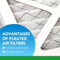 thumbnail image 3 of 16x25x1 Air Filter MERV 8 Dust Defense (4-Pack) Pleated HVAC Furnace Air Filters, Replacement for Home AC & Heating Systems, Actual Size: 15.75" x 24.75" x 0.75", 3 of 6