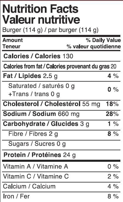 Al Safa Halal Uncooked Chicken Burgers