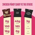 thumbnail image 4 of PANDY, Swedish Sugar Free Candy, Sour Cola (1.8 Ounce Bags, Pack of 4) - Diet Candy, Healthy Candy, Keto Gummy Candy, Low Calorie Sweets, 4 of 13