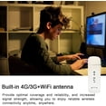 thumbnail image 4 of Portable 4G LTE USB WiFi Modem Router with SIM Card Slot, 150Mbps Wireless Network Adapter Supporting 8 Devices, 2.4GHz 802.11 Protocol, Southeast Asia Version (B1/B3/B5), ABS White, Compact, 4 of 4