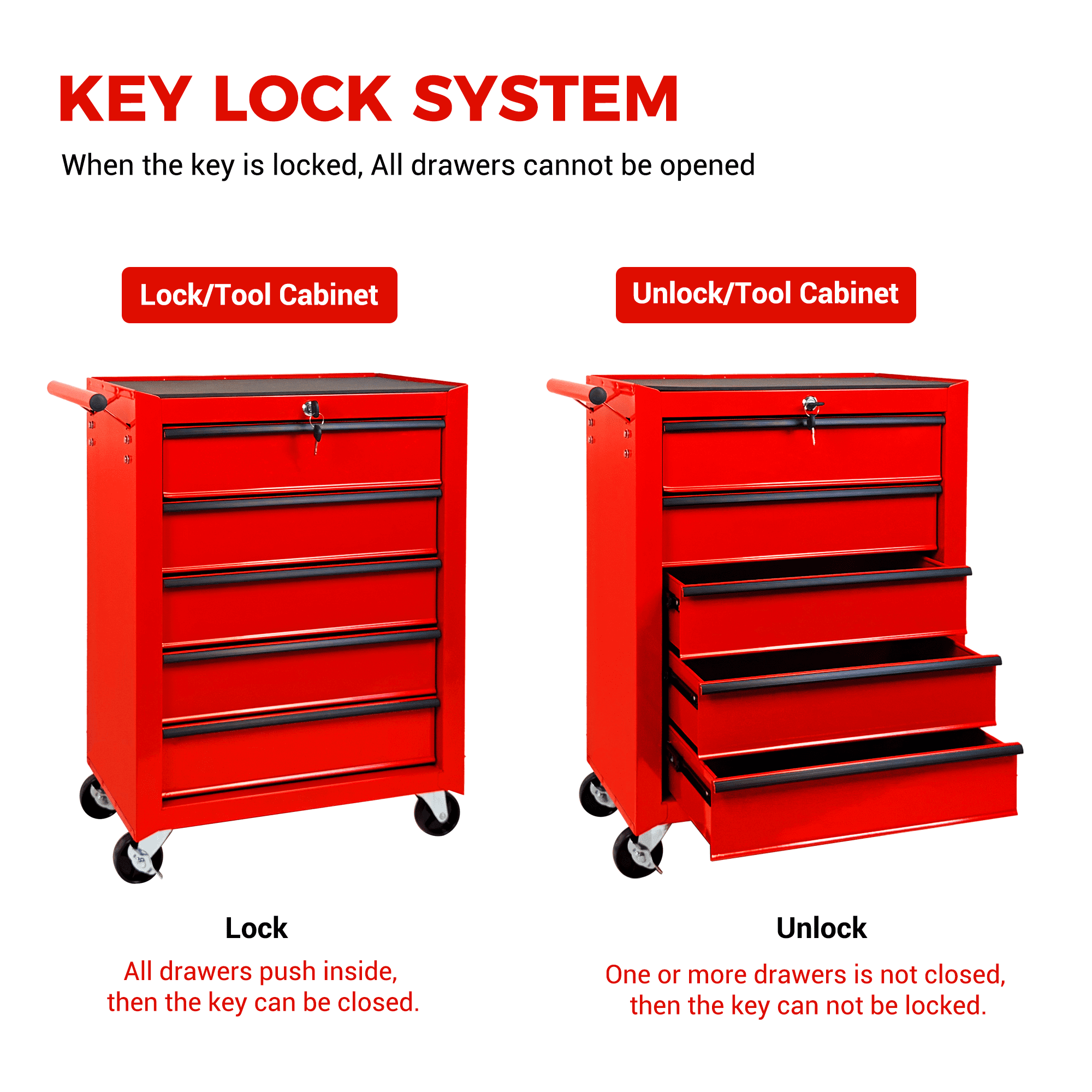 Rolling Metal Tool Chest,20 Inch 5-Drawer Tool Storage Cabinet with Lockable Casters & Steel Top Work Surface, Removable Tool Box, Mobile Tool Cart Organizer for Garage Workshop,Red