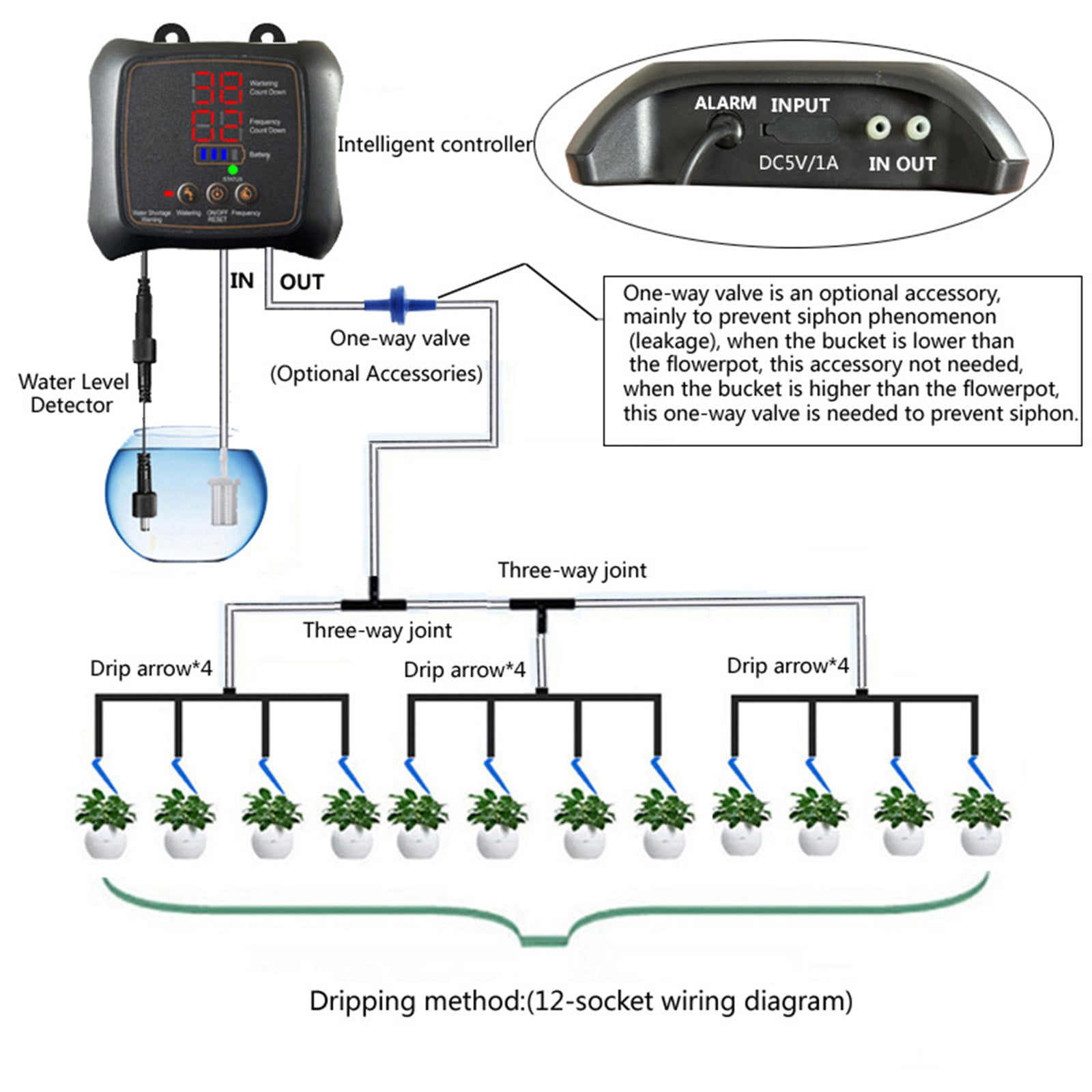 syligr Smart Automatic Water Timer Drip Irrigation System Self Watering Device with Pump 1.08 lb 5V USB Powered Low Water Alert for Indoor Outdoor Potted Plants Vacation Plant Care