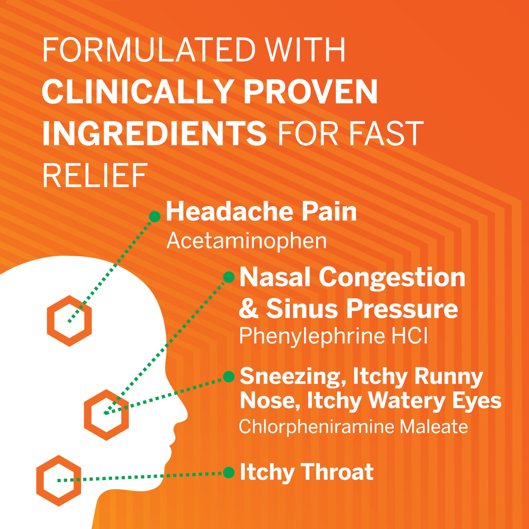 Flonase Headache and Allergy Relief Pills, 48 Caplets - image 4 of 11