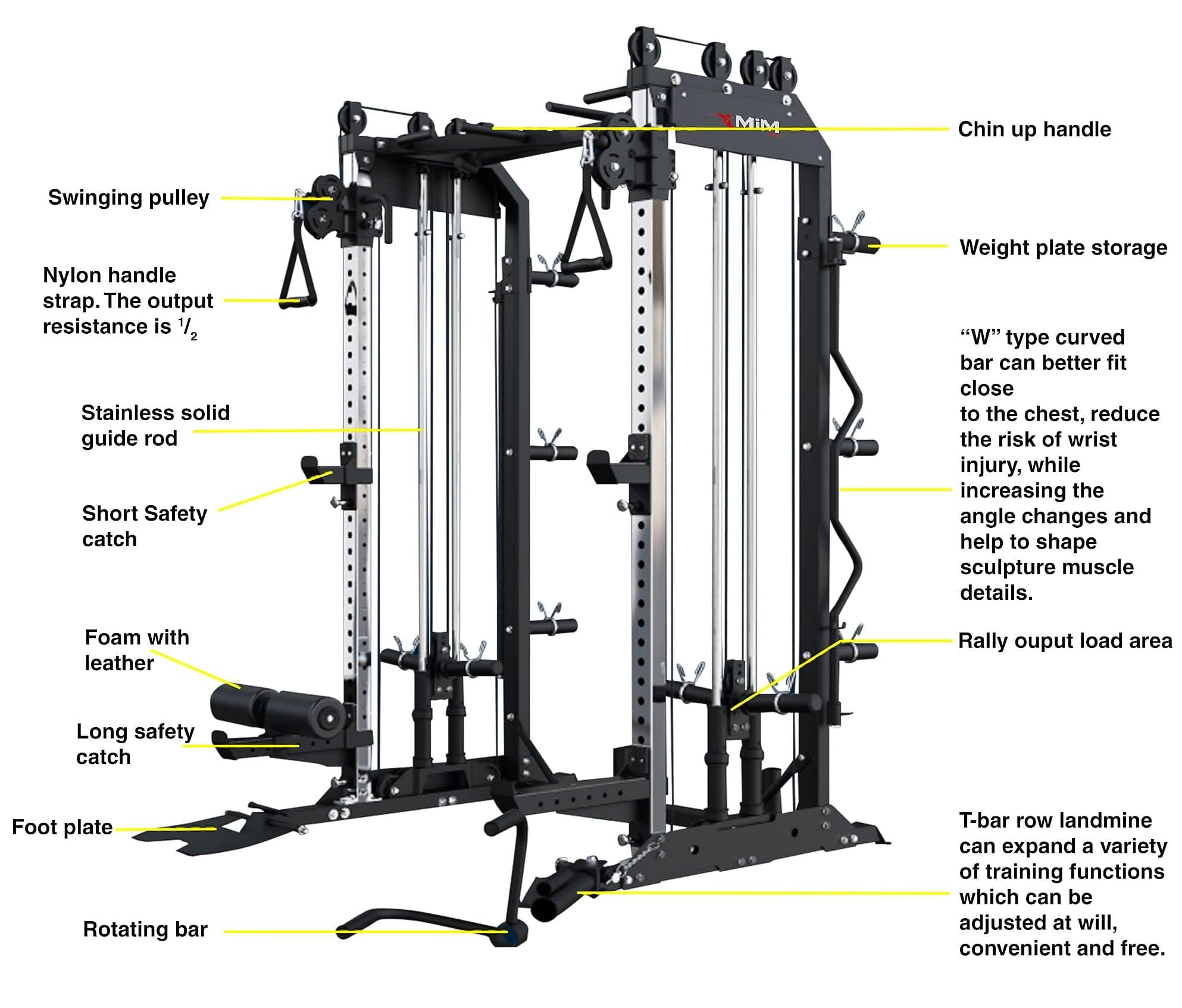 MiM USA Pro Master 1001 | Smith Machine & Functional Trainer | All In One Home Gym W/ bench and Full Attachments
